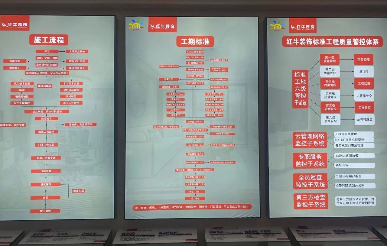 避坑指南：裝修行業(yè)門檻低，客戶陷信任危機！工期延誤、不斷加錢？！